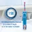 Periuta de dinti electrica Oral-B FROZEN, Pentru copii,  7600 RPM,  Timer 2 minute,  Albastru deschis,  Roz