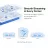 Router wireless MERCUSYS HALO H50G (3-PACK)