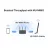 Adaptor wireless MERCUSYS MERCUSYS MA30H AC1300 Wireless Dual Band USB Adapter, 867Mbps on 5GHz + 400Mbps on 2.4GHz, 802.11a/b/g/n/ac, High Gain, USB3.0, MU-MIMO, external antennas