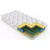 Saltea  SaltConfort Lux Ortopedic,160x200x22 