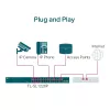 Comutator de retea  TP-LINK 24-Port 10/100Mbps PoE+ Switch TL-SL1226P 