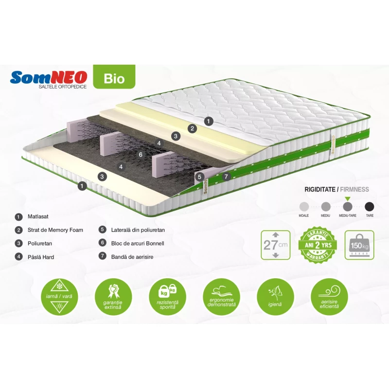 Saltea Somneo BIO, 140x200x27