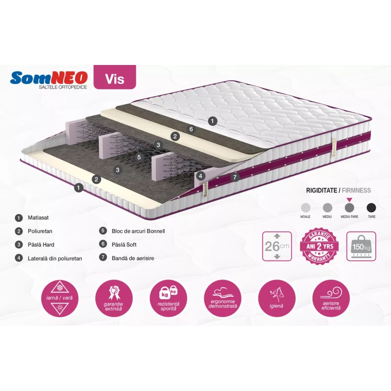 Матрас Somneo Vis, 180x200x26