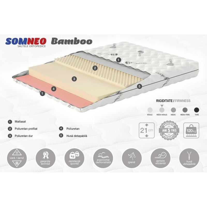 Матрас Somneo BAMBOO, 80x200x21