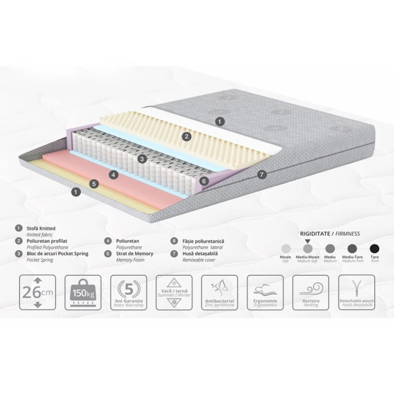 Saltea Artvent BOSS, 160x200x26